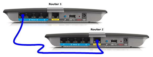 Підключення двох маршрутизаторів за допомогою кабелю Ethernet