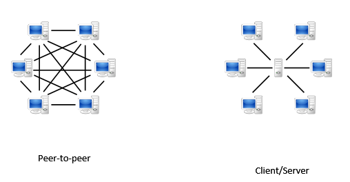 P2P Dosya Paylaşım ağı VS İstemcisi: Sunucu Ağı